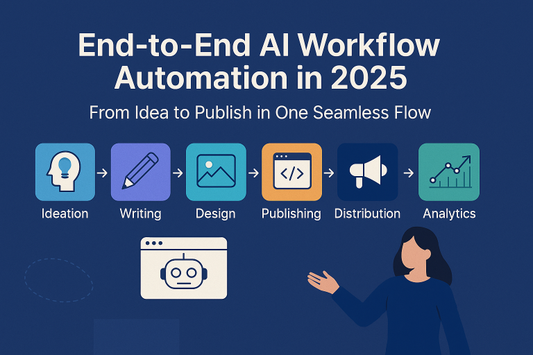AI-powered content workflow automation illustration showing a creative pipeline from idea to publish with robot assistants and platform icons